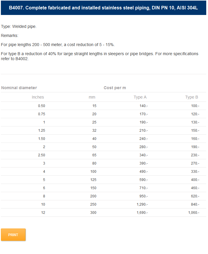 Sample page with cost data